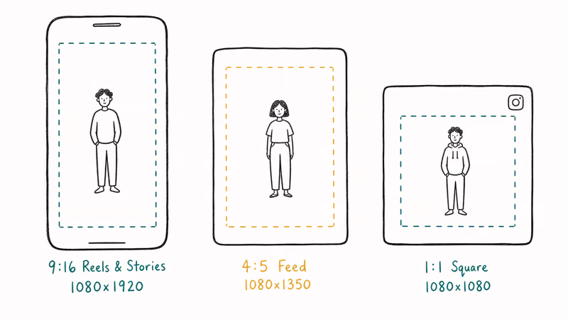 Instagram aspect ratio frames for Reels feed posts and square crops