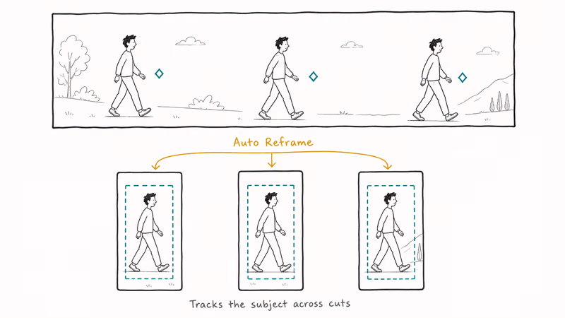 Auto reframe tracking a moving subject across vertical crop keyframes