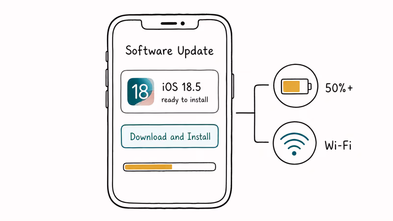 Software Update screen showing battery and Wi-Fi requirements for iCloud fixes