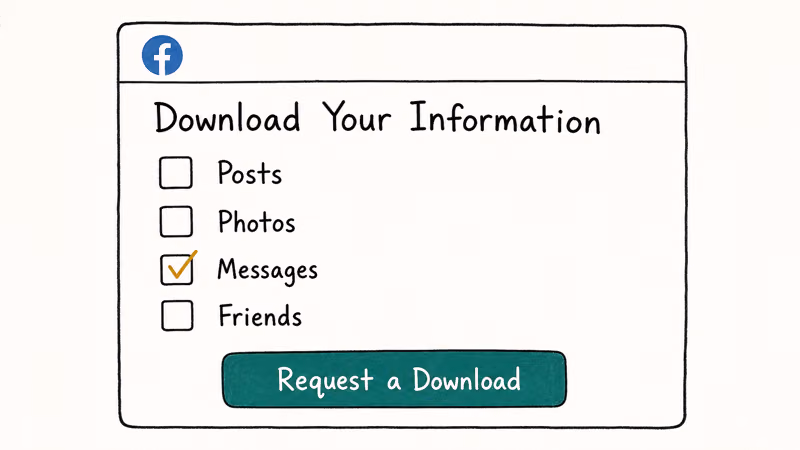 Hand-drawn Facebook DYI download form with messages category checked and a teal request download button at bottom.