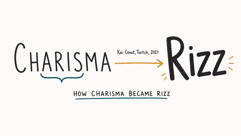 Hand-drawn etymology bar showing the word charisma shortened to rizz with attribution to Kai Cenat.