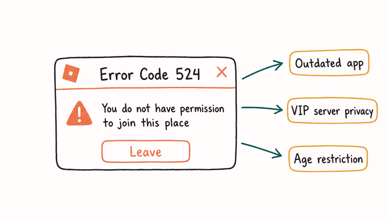 Hand-drawn Roblox error 524 dialog screen with three annotation arrows pointing to outdated app VIP privacy and age