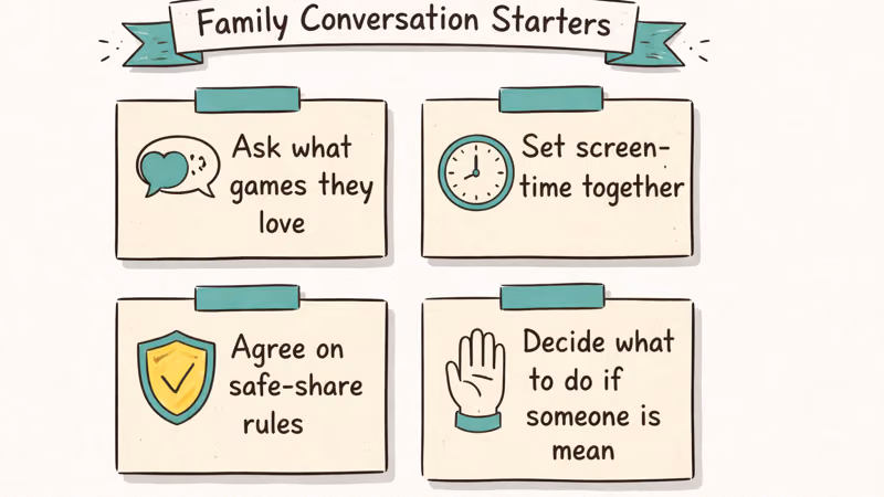 Four sticky-note conversation starters for parents to discuss Roblox online safety with their child.