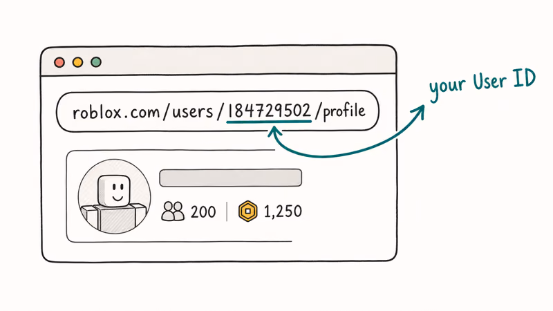 Hand-drawn browser address bar highlighting the numeric Roblox User ID embedded in a profile URL