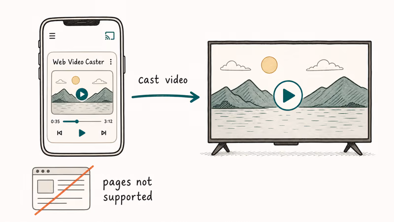 Hand-drawn phone casting a video to Roku TV via Web Video Caster while a faded browser icon shows