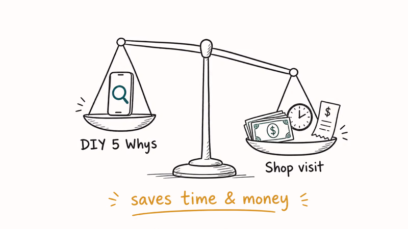 Hand-drawn balance scale weighing a DIY 5 Whys diagnosis against a costly shop visit stack of bills clock
