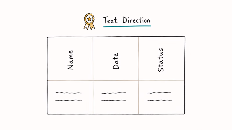 Hand-drawn Word table with vertical header row text labels Name Date Status above horizontal body text rows