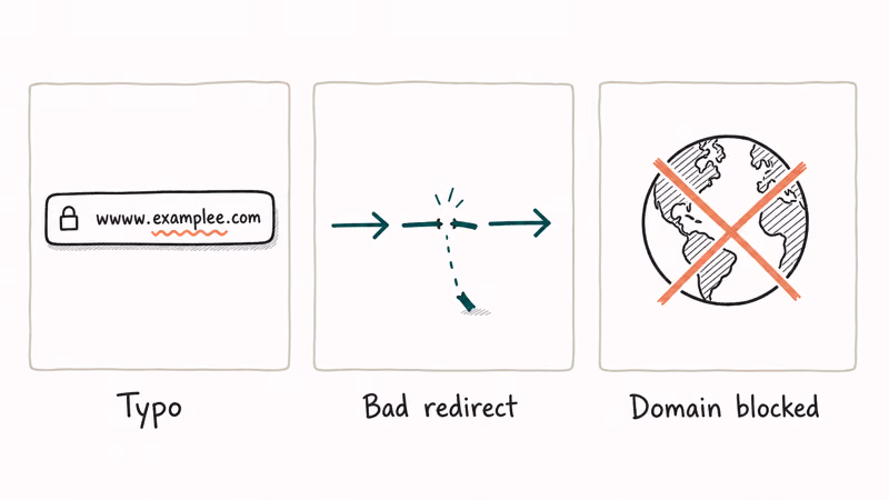 Hand-drawn three column visual showing typo bad redirect and domain blocked as the three causes of Safari invalid