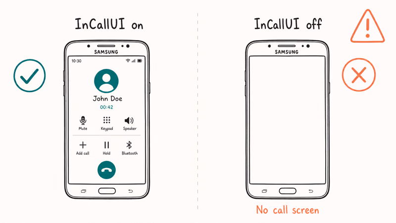 Hand-drawn split scene comparing a working call screen with InCallUI enabled to a blank phone with no call