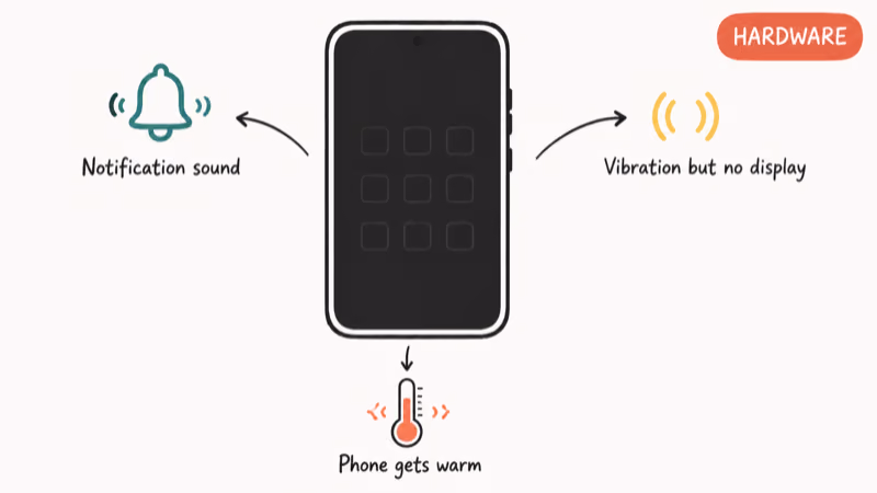 Samsung Galaxy with dark screen showing hardware warning signs notifications vibration warmth