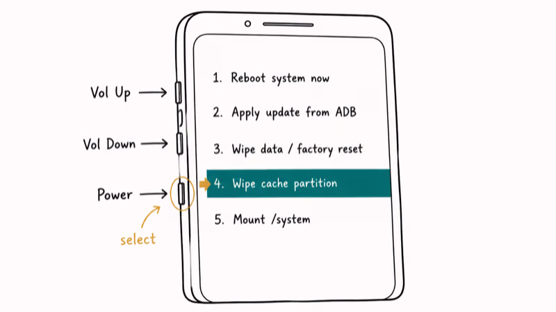 Samsung Galaxy recovery menu sketch with Wipe Cache Partition option highlighted in teal
