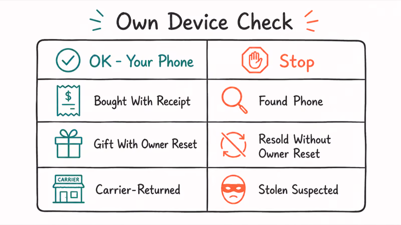 Own device check pairing legal Samsung ownership cases against scenarios that require the user to stop
