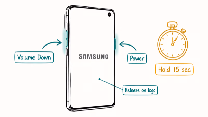 Galaxy S10 with Volume Down and Power buttons highlighted and a 15 second timer