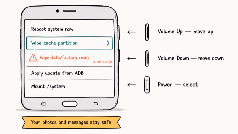 Galaxy S7 Android Recovery menu showing wipe cache partition highlighted above factory reset