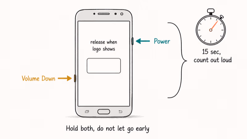 Galaxy S7 diagram showing Power and Volume Down held together for fifteen seconds