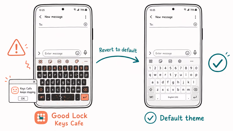 Good Lock Keys Cafe theme reverting to default Samsung Keyboard layout