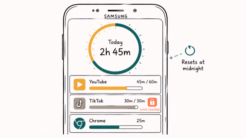 Digital Wellbeing dashboard showing daily app timers with TikTok limit reached and grayed icon