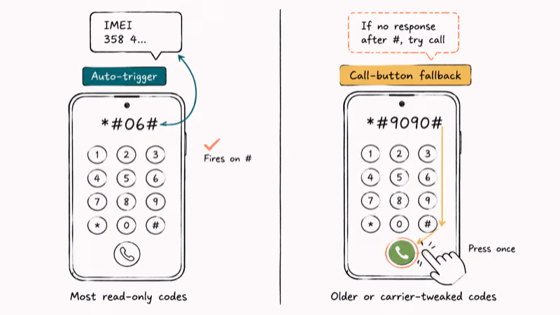 Two Samsung dialers showing auto-trigger on closing hash versus needing the green call button