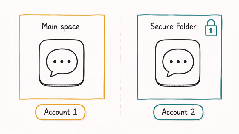 Two cloned messaging app instances side by side signed into different separate accounts