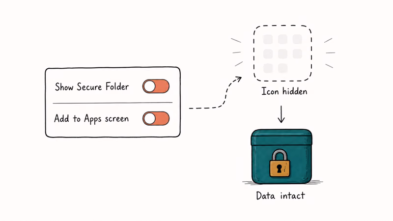 Toggle switches hiding the Secure Folder icon from home screen and Quick Panel