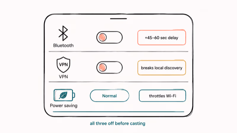 Three toggles off for Bluetooth VPN and power saving with measured Smart View delay notes.