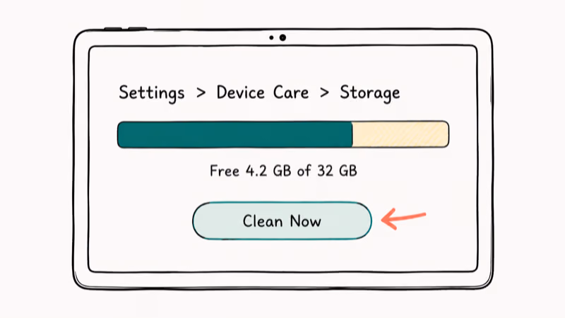 Galaxy tablet showing Settings Device Care Storage screen with Clean Now cleanup button highlighted.
