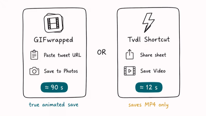 Hand-drawn comparison of GIFwrapped app and Tvdl Shortcut for saving Twitter GIFs on iPhone