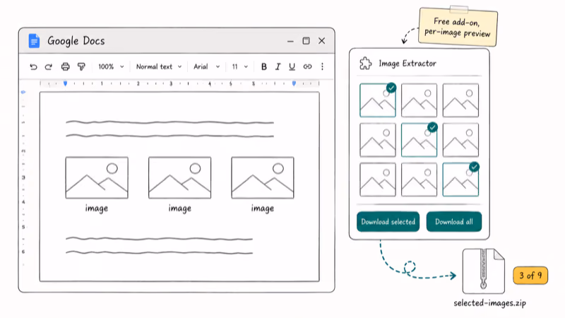 Google Docs Image Extractor sidebar with thumbnail grid and selected images downloading