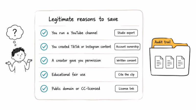 Five legitimate scenarios to save a video with paper trail evidence chips and audit folder