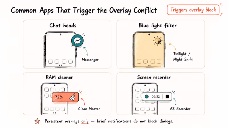 Grid of four common overlay culprit apps including chat heads, blue light filters, RAM cleaners,