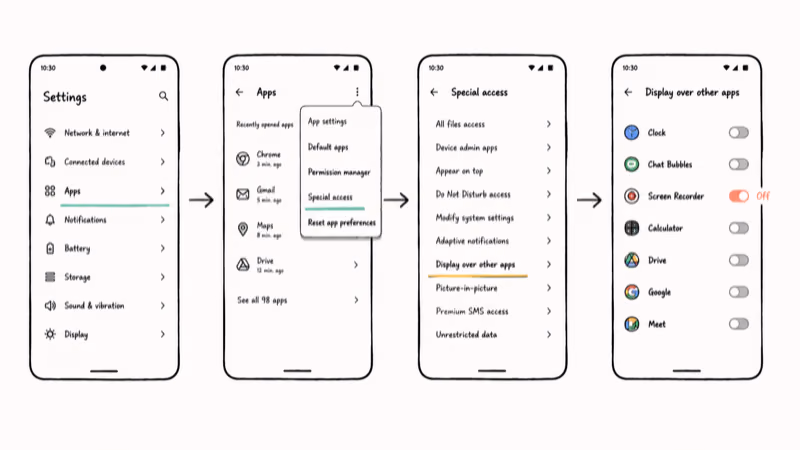 Four-step Android Settings navigation flow to disable Display over other apps permission