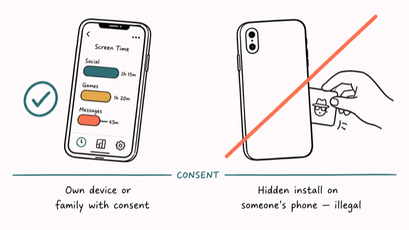 Hand-drawn diagram contrasting consent-based screen time tracking with illegal hidden monitoring on another person's phone