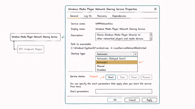 Services panel showing Network Sharing Service set to Automatic with Start button highlighted in Windows