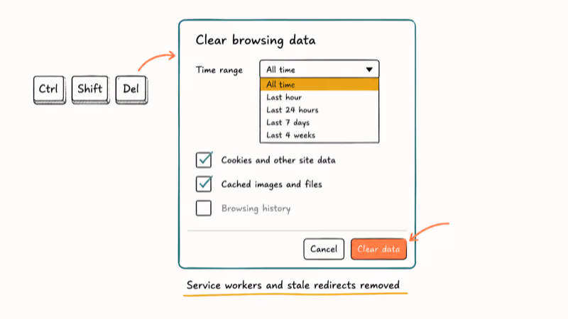 Chrome clear browsing data dialog removing cookies and cached files for affected site