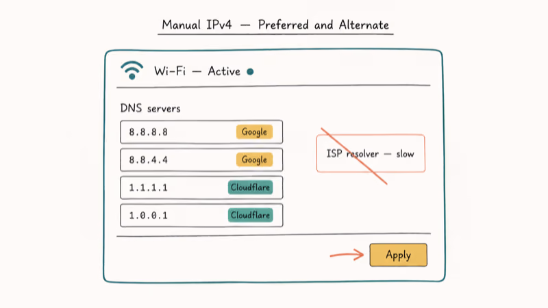 Network settings panel switching DNS to Google 8.8.8.8 or Cloudflare 1.1.1.1