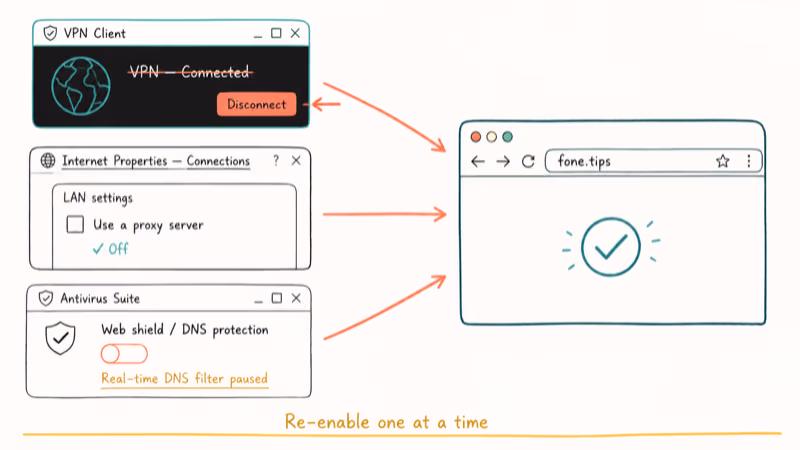 VPN proxy and antivirus security tools paused to restore DNS lookups in browser