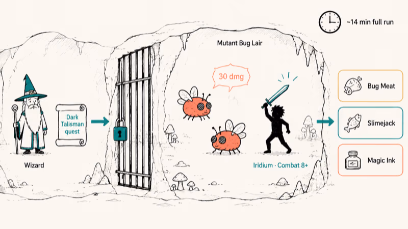 Mutant Bug Lair cutaway showing locked grate Dark Talisman quest combat enemies and loot drops.