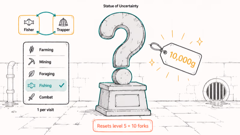 Statue of Uncertainty with 10000g price tag and skill panel showing one profession reset per