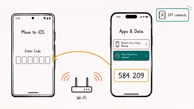 Move to iOS pairing handshake between Android phone and new iPhone over a Wi-Fi network
