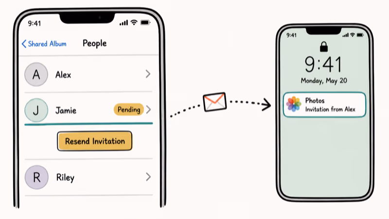Hand-drawn iPhone People tab with a highlighted participant and a Resend Invitation button next to a phone receiving