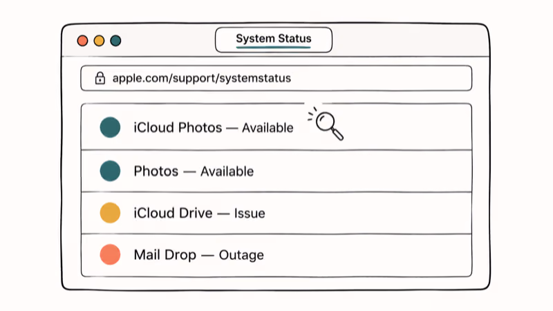 Hand-drawn Apple System Status page mockup showing colored dots beside iCloud Photos and other service rows.