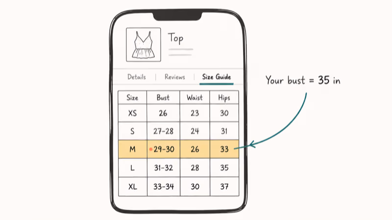 Phone mockup showing Shein size chart with one row highlighted matching a buyer measurement.