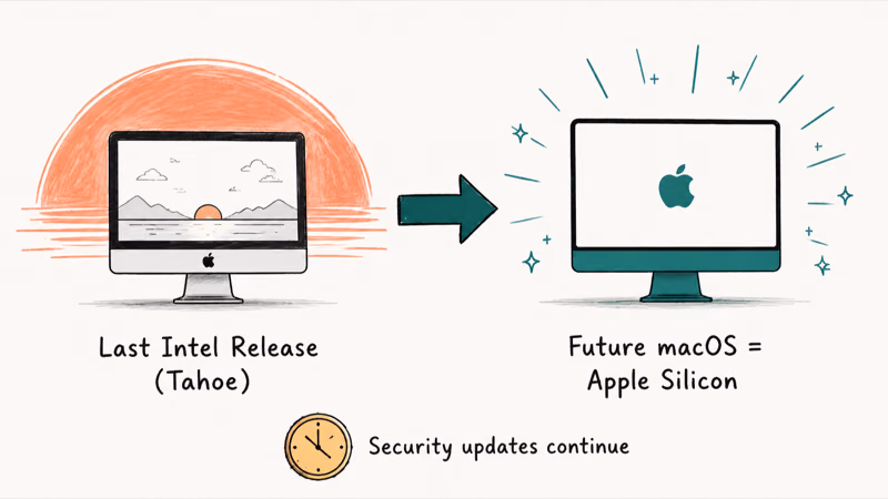 Intel Mac as the final supported model transitioning toward future Apple Silicon hardware