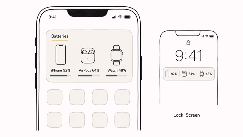 iPhone Home Screen Batteries widget showing iPhone AirPods and Apple Watch charge levels together.
