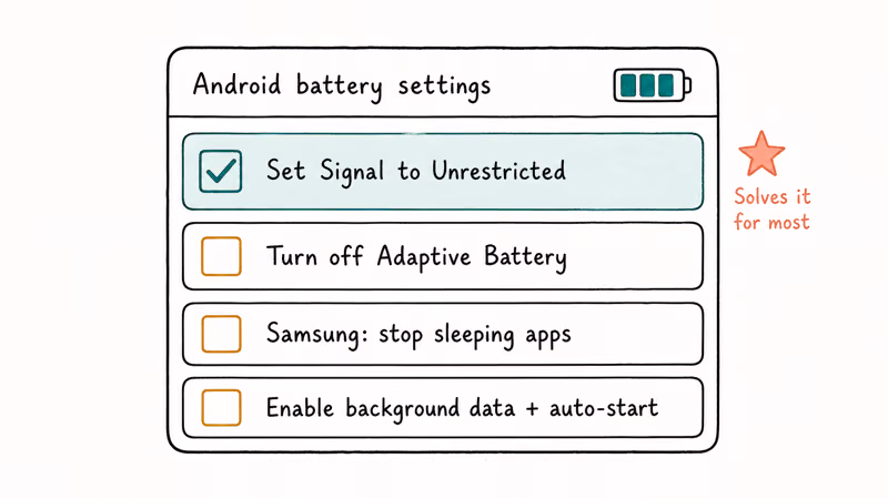 Ordered checklist of four Android battery settings that restore Signal notifications