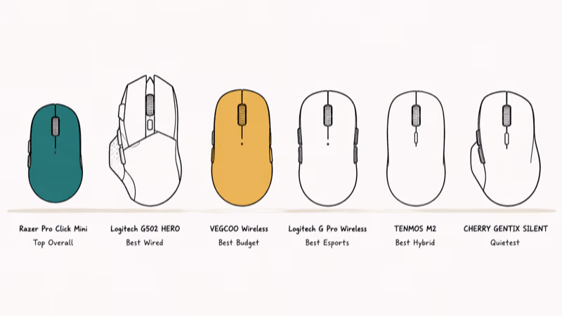 Hand-drawn lineup of six top silent gaming mice for 2026 labeled by category.