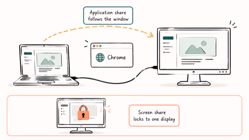 Laptop and external monitor showing an application window dragged between displays during a Slack share