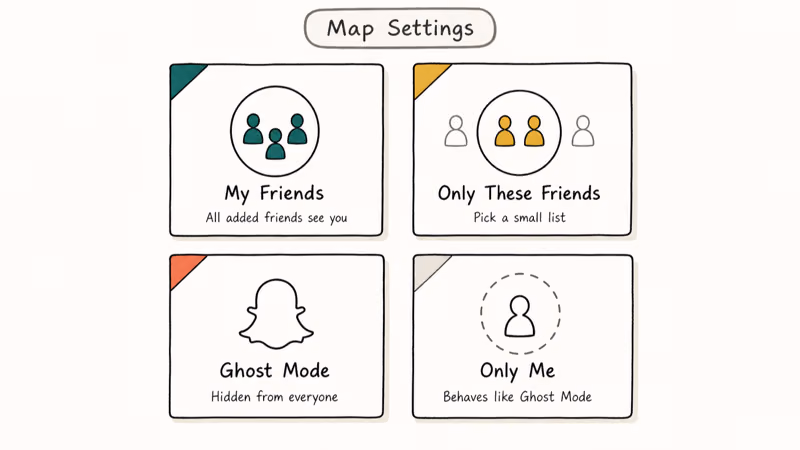 Four Snap Map sharing tiles My Friends, Only These Friends, Ghost Mode, Only Me.
