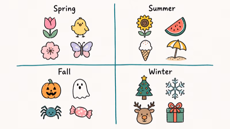 Hand-drawn grid of four seasonal Snapchat emoji sets covering spring summer fall and winter combinations.