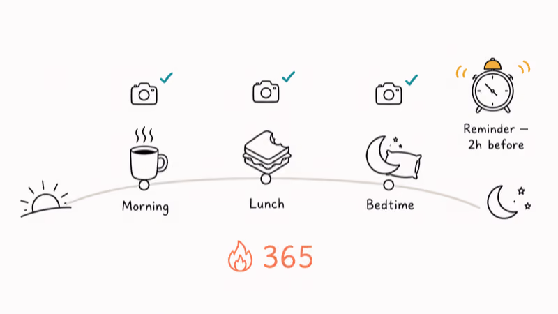 Hand-drawn daily routine showing three snap times with reminder alarm to keep Snapchat streak alive